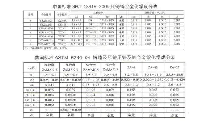 世界各國(guó)鋅<div   id=