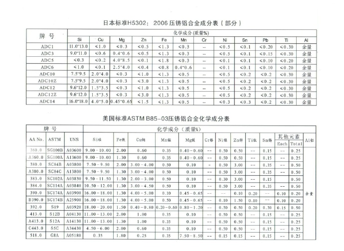 世界各國(guó)鋅<div   id=