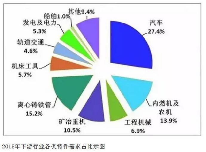 壓鑄公司的行業(yè)2015年統(tǒng)計數(shù)據(jù)發(fā)布 壓鑄公司的行業(yè)2015年統(tǒng)計數(shù)據(jù)發(fā)布