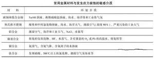 消除應(yīng)力<div   id=