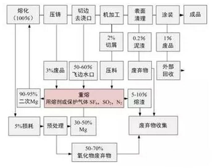 鋁合金壓鑄<div   id=