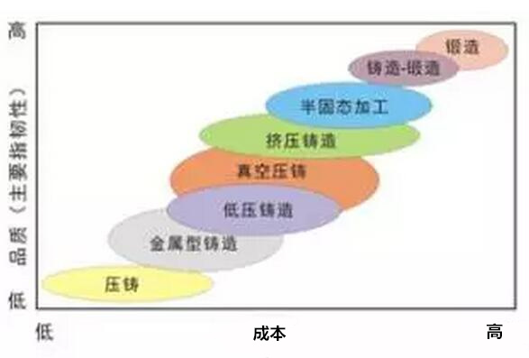 鋁合金壓鑄<div   id=