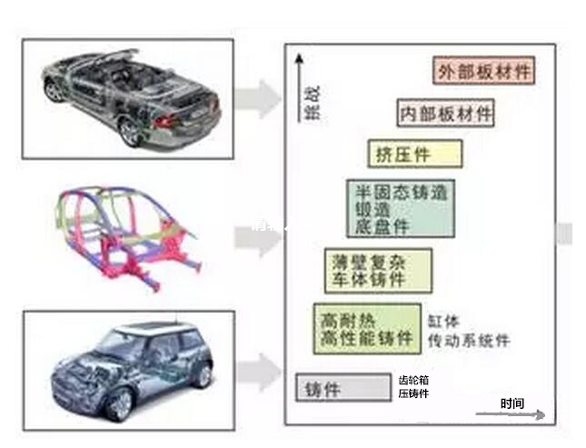 鋁合金壓鑄<div   id=