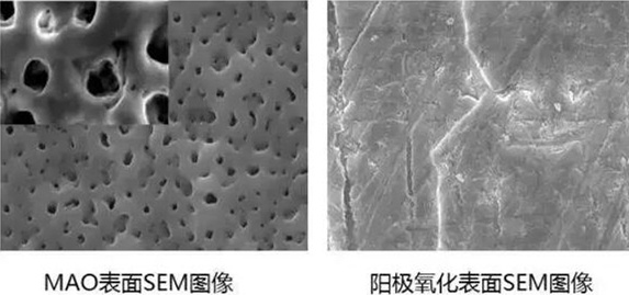 壓鑄件等表面處理大匯總 壓鑄件等表面處理大匯總