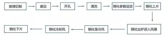 壓鑄件等表面處理大匯總 壓鑄件等表面處理大匯總