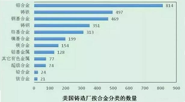 2015年壓鑄公司同行美國數(shù)據(jù)分析 2015年壓鑄公司同行美國數(shù)據(jù)分析