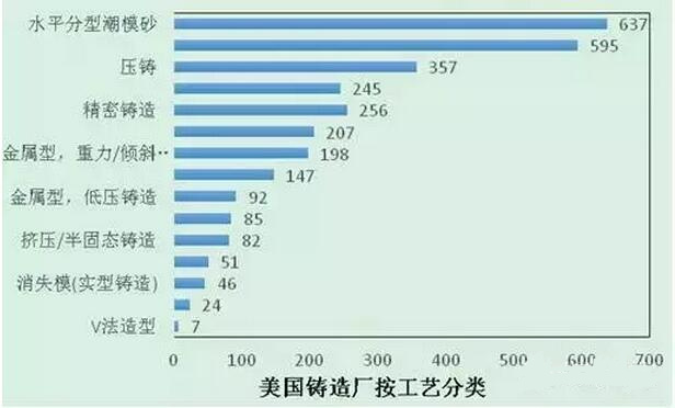 2015年壓鑄公司同行美國數(shù)據(jù)分析 2015年壓鑄公司同行美國數(shù)據(jù)分析