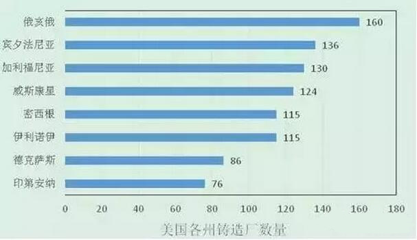 2015年壓鑄公司同行美國數(shù)據(jù)分析 2015年壓鑄公司同行美國數(shù)據(jù)分析