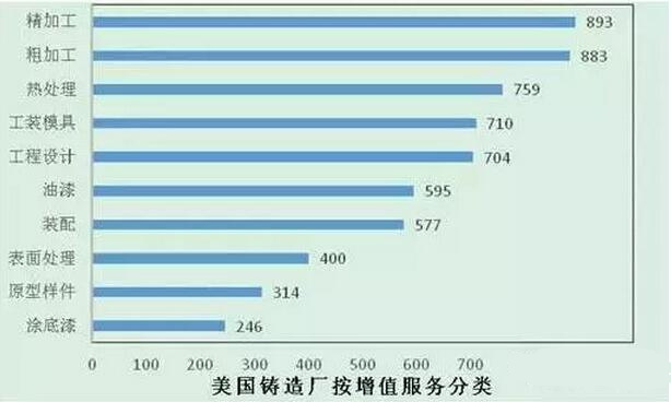 2015年壓鑄公司同行美國數(shù)據(jù)分析 2015年壓鑄公司同行美國數(shù)據(jù)分析