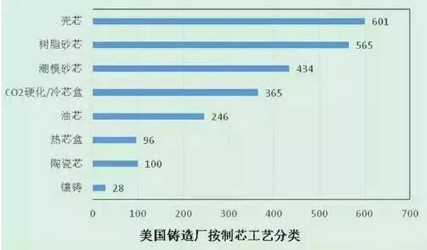 2015年壓鑄公司同行美國數(shù)據(jù)分析 2015年壓鑄公司同行美國數(shù)據(jù)分析