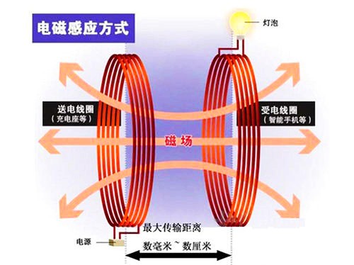 無線充電的原理和鋅合金壓鑄件的應(yīng)用 無線充電的原理和鋅合金壓鑄件的應(yīng)用