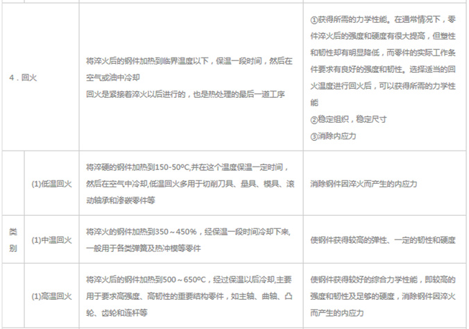 模具材料的一般熱處理<div   id=
