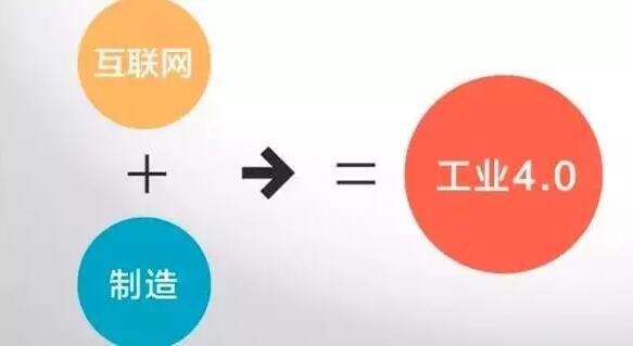 “工業(yè)4.0”<div id=